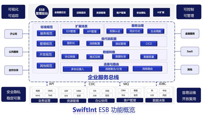 APP开发：软件市场的创新航程